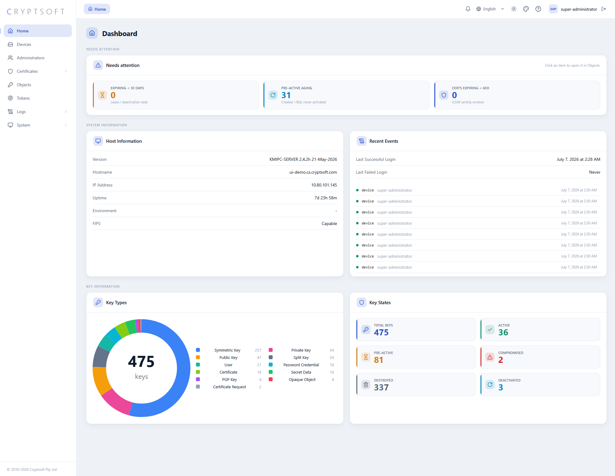 Keyward dashboard — key estate at a glance